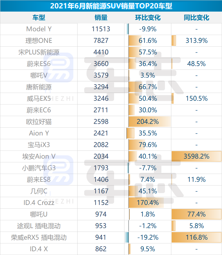 易车报告解析6月新能源乘用车市场运行情况