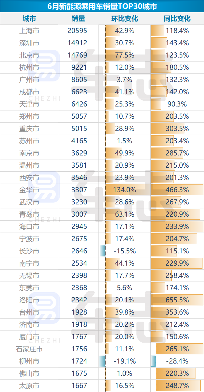 易车报告解析6月新能源乘用车市场运行情况