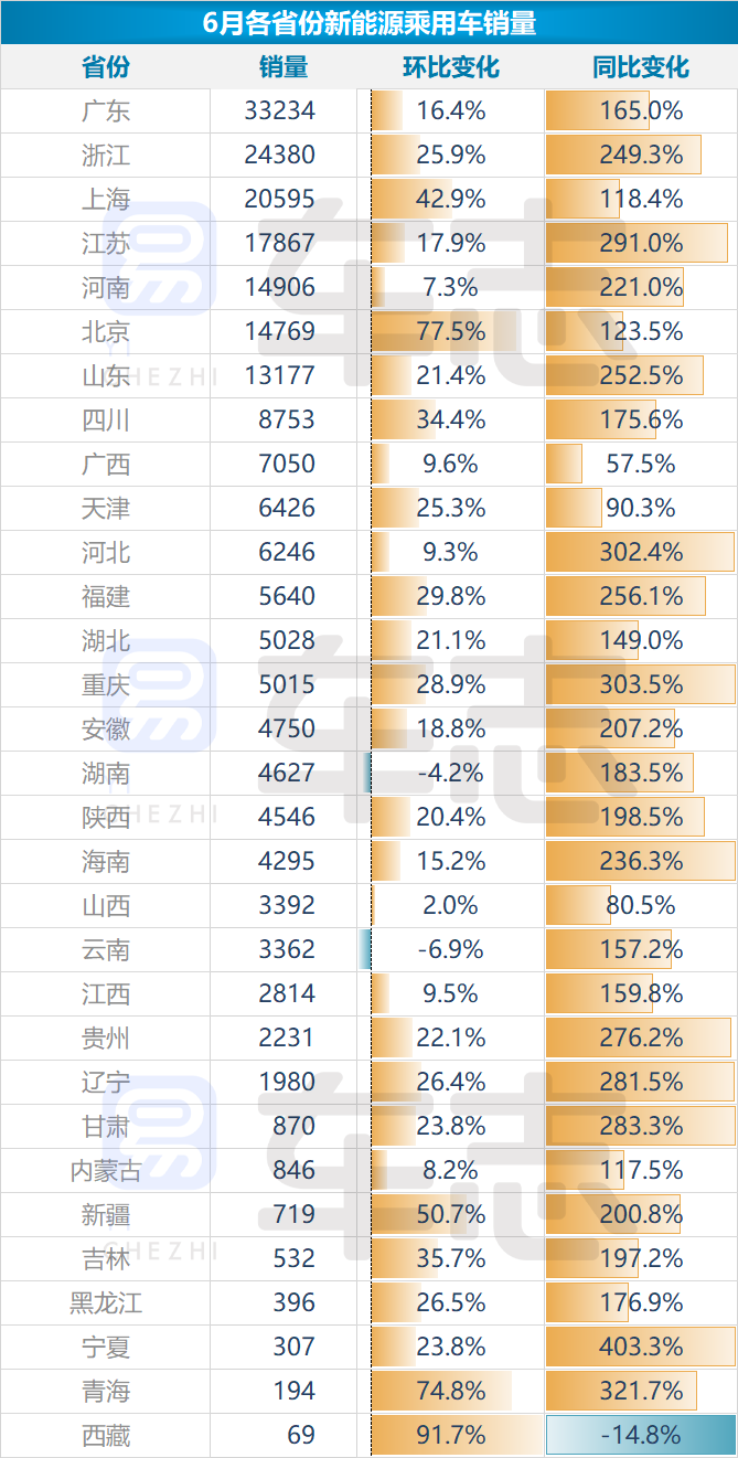 易车报告解析6月新能源乘用车市场运行情况