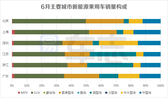 易车报告解析6月新能源乘用车市场运行情况