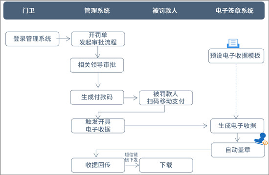 契约锁电子签章，助力制造业工厂、园区数字化转型