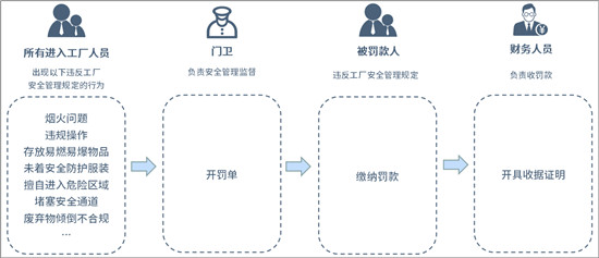 契约锁电子签章，助力制造业工厂、园区数字化转型