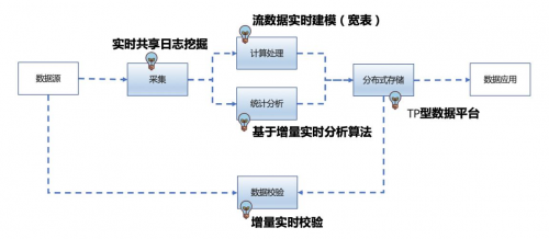 数据库领域错觉：MongoDB 不火了？