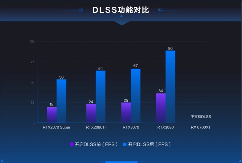 鲁大师光线追踪测试上线：你的显卡可以给“光追”跑分了！