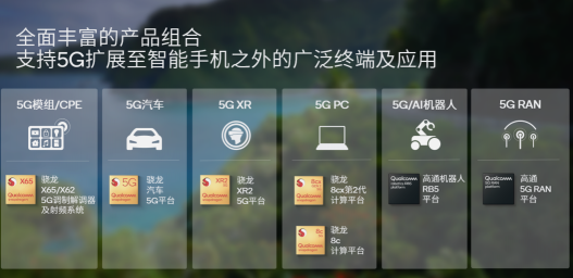 搭载高通5G解决方案的终端超过800款，为5G产业链开启新机遇