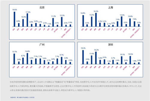 2021年博尔捷数字科技-企业招聘指数报告发布——数字化系统赋能招聘全流程，灵活更高效