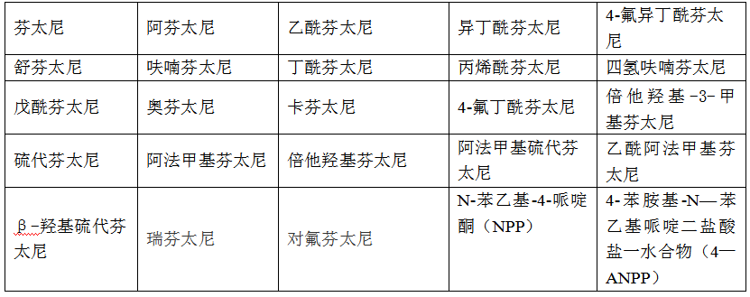 芬太尼如何从“天使”坠入“魔道”？