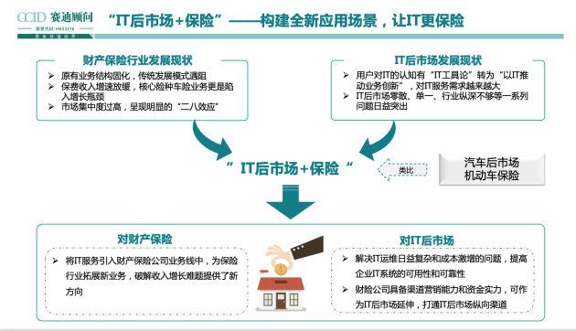 全程高燃《IT后市场数字化转型白皮书》发布会，精彩回顾！