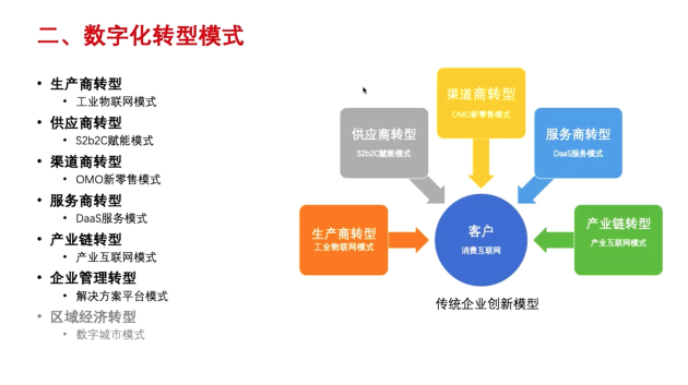 全程高燃《IT后市场数字化转型白皮书》发布会，精彩回顾！