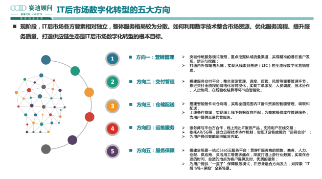 全程高燃《IT后市场数字化转型白皮书》发布会，精彩回顾！