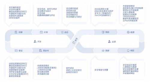 中国信通院联合腾讯安全等单位，发布研发运营安全工具系列标准