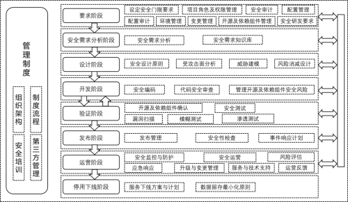 中国信通院联合腾讯安全等单位，发布研发运营安全工具系列标准