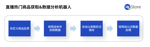 UB Store解密丨扶不起的“818”大促，为何会成为抖音电商带货黄金期？