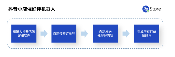 UB Store解密丨扶不起的“818”大促，为何会成为抖音电商带货黄金期？