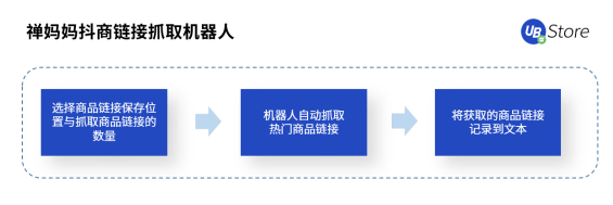 UB Store解密丨扶不起的“818”大促，为何会成为抖音电商带货黄金期？