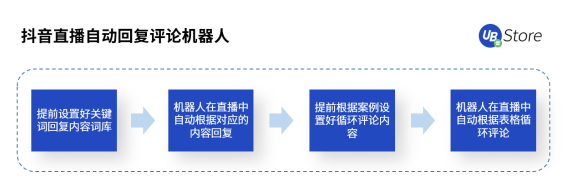 UB Store解密丨扶不起的“818”大促，为何会成为抖音电商带货黄金期？