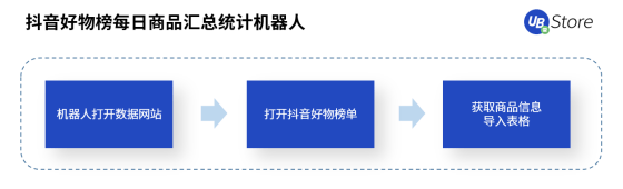 UB Store解密丨扶不起的“818”大促，为何会成为抖音电商带货黄金期？