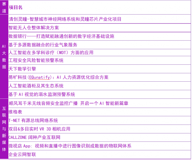 第六届清华校友三创大赛粤港澳赛区“光明科创”分赛场成功举办！