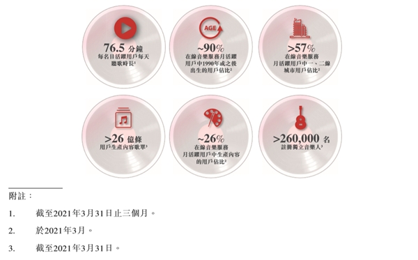 独家版权终结！一季度亏3亿的网易云音乐将盈利？