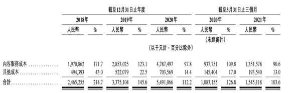 独家版权终结！一季度亏3亿的网易云音乐将盈利？