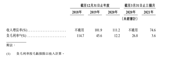 独家版权终结！一季度亏3亿的网易云音乐将盈利？