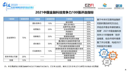 声扬科技荣登《2021中国金融科技竞争力100强榜单》