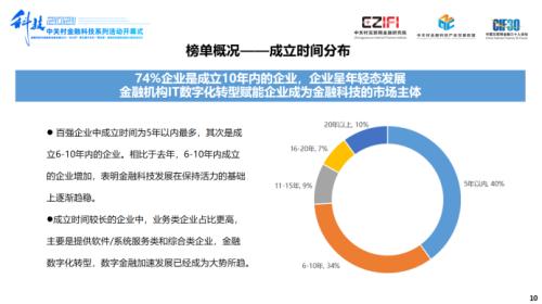 声扬科技荣登《2021中国金融科技竞争力100强榜单》