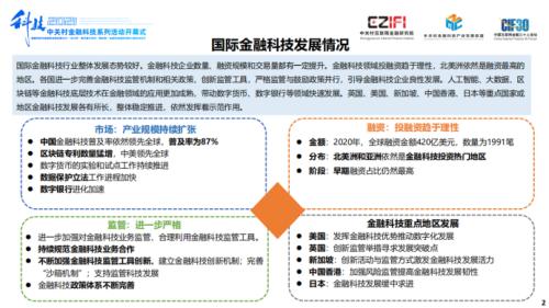 声扬科技荣登《2021中国金融科技竞争力100强榜单》