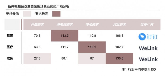 会畅通讯营收排名第一 持续引领云视频行业