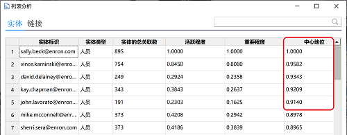 安然事件20周年——基于电子邮件的白领事件