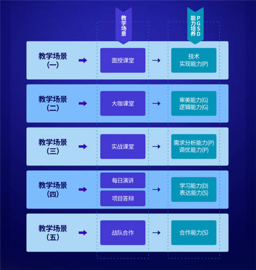 2021年汇众教育“注定不凡”17周年暨V10.0新产品发布会：开启职业教育新模式