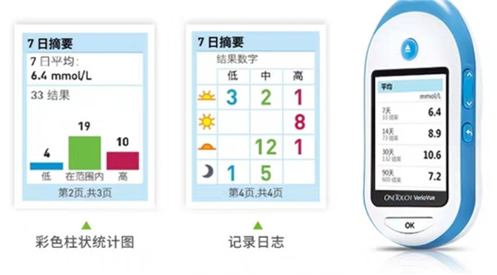 家用血糖仪选哪个好，认准测血糖利器强生稳捷血糖仪