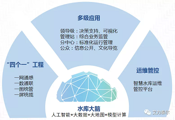 艾力泰尔智慧水库解决方案，筑牢安全防护网