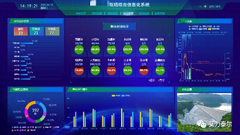 艾力泰尔智慧水库解决方案，筑牢安全防护网