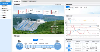 艾力泰尔智慧水库解决方案，筑牢安全防护网