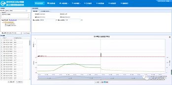 艾力泰尔智慧水库解决方案，筑牢安全防护网