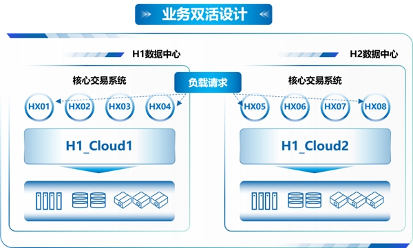 夯实数字化转型算能基石 构建洛阳银行核心云