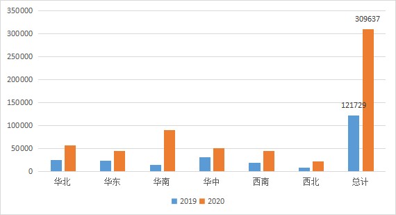 云桌面行业发展迅速，2020-2021年度国产云桌面十大品牌出炉！