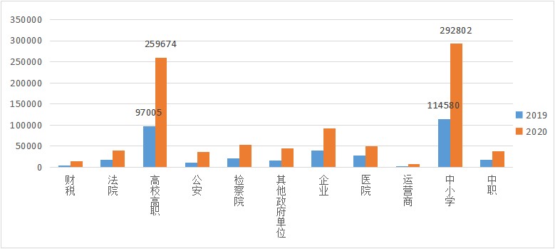 云桌面行业发展迅速，2020-2021年度国产云桌面十大品牌出炉！