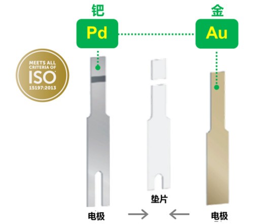 哪个牌子血糖仪好，进口血糖仪就选强生稳悦智佳血糖仪