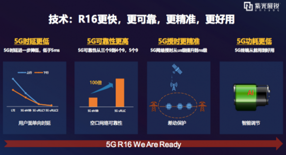 时隔一年的期待：展锐与联通打响5G R16商用发令枪