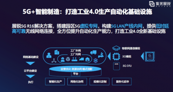 时隔一年的期待：展锐与联通打响5G R16商用发令枪