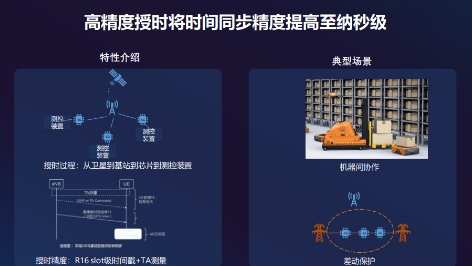 5G R16标准Ready 展锐联合联通率先完成5G端到端技术验证