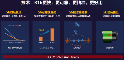 5G R16标准Ready 展锐联合联通率先完成5G端到端技术验证