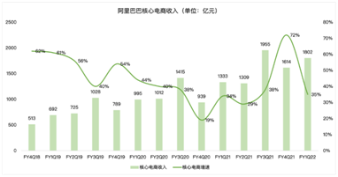 奥运季公布业绩，顶级赞助商阿里巴巴能拿到增长金牌吗？