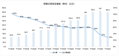 奥运季公布业绩，顶级赞助商阿里巴巴能拿到增长金牌吗？