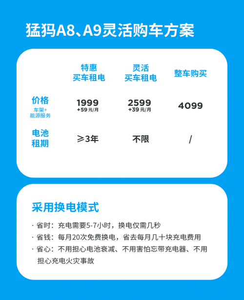 彻底告别充电烦恼，新潮换电车1499元起