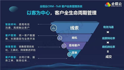 全程云科技CEO陈怀霖：能源化工企业数字化转型，提人效、重业务创新是关键