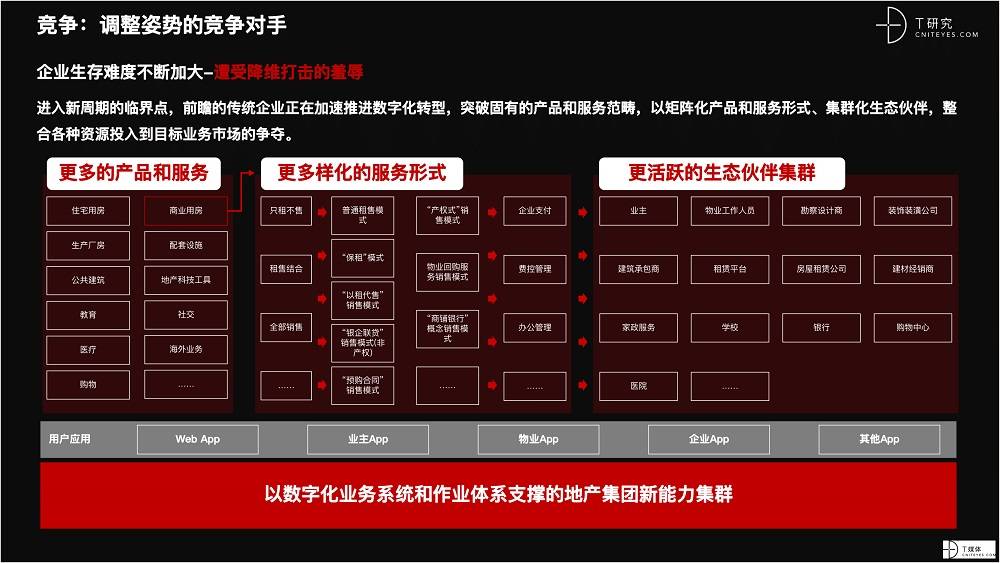 2021 营销数字化的下一个站点