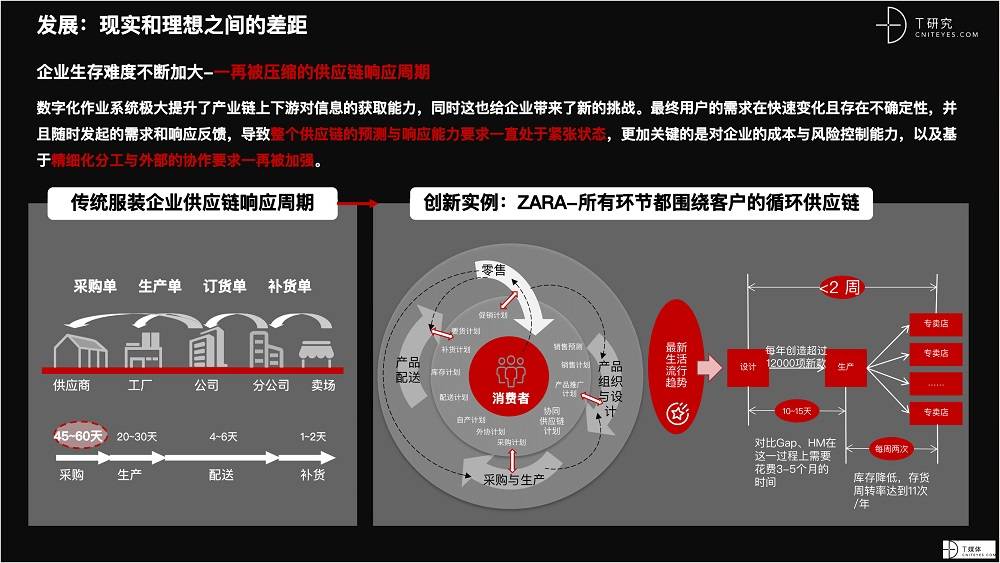 2021 营销数字化的下一个站点